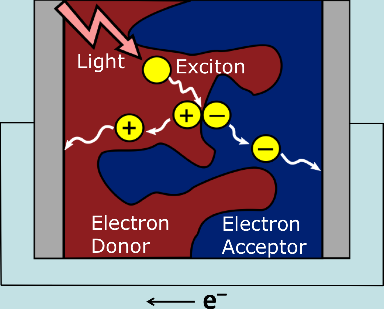 Organic Thin Film Solar Cell