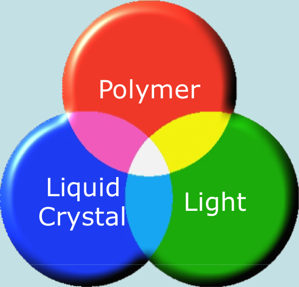 Polymer, Liquid Crystal, Light